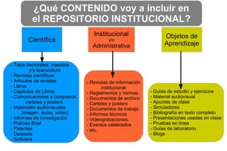 Científica
Institucional
y/o
Administrativa
Objetos de
Aprendizaje
¿Qué CONTENIDO voy a incluir en
el REPOSITORIO INSTITUCIONAL?
- Guías de estudio y ejercicios
- Material audiovisual
- Apuntes de clase
- Simuladores
- Bibliografía en texto completo
- Presentaciones usadas en clase
- Pruebas en línea
- Guías de laboratorio
- Blogs
- Revistas de información
institucional
- Reglamentos y normas
- Documentos de archivo
- Carteles y posters
- Documentos de trabajo
- Informes técnicos
- Videograbaciones,
- Eventos celebrados
- etc.
- Tesis doctorales, maestria
y/o licenciatura
- Revistas científicas
- Artículos de revistas
- Libros
- Capítulos de Libros
- Comunicaciones a congresos,
carteles y posters.
- Materiales audiovisuales
(imagen, audio, video)
- Informes de investigación
- Policies Brief
- Patentes
- Datasets
- Software
 