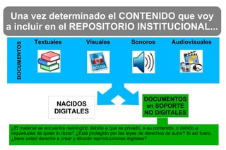 Una vez determinado el CONTENIDO que voy
a incluir en el REPOSITORIO INSTITUCIONAL...
NACIDOS
DIGITALES
DOCUMENTOS
en SOPORTE
NO DIGITALES
Textuales Visuales Sonoros Audiovisuales
DOCUMENTOS
¿El material se encuentra restringido debido a que es privado, a su contenido, o debido a
inquietudes de quien lo dona? ¿Está protegido por las leyes de derechos de autor? Si así fuera,
¿tiene usted derecho a crear y difundir reproducciones digitales?
 