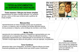 TIPOS de DOCUMENTOS
en SOPORTE NO DIGITALES
1 2 3 4 5
Texto impreso / Dibujos de líneas simples
representación en base a bordes definidos, sin variación
de tono, como un libro que contiene texto y gráficos de
líneas simples.
Manuscritos
representaciones en base a bordes suaves que se producen
a mano o a máquina, pero no exhiben los bordes definidos típicos
de los procesos a máquina, como el dibujo de una letra o una línea.
Media Tinta
reproducción de materiales gráficos o fotográficos representados por una
cuadrícula con un esquema de puntos o líneas de diferente tamaño y
espaciadas regularmente que, habitualmente se encuentran en un ángulo.
También incluye algunos tipos de arte gráfica, como por ejemplo, los grabados.
Tono Continuo
elementos tales como fotografías, acuarelas y algunos dibujos de líneas
finamente grabadas que exhiben tonos que varían suave o sutilmente.
Combinado
documentos que contienen
dos o más de las categorías
mencionadas anteriormente,
como por ejemplo, los
libros ilustrados.
 
