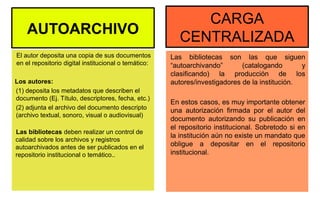 AUTOARCHIVO
El autor deposita una copia de sus documentos
en el repositorio digital institucional o temático:
Los autores:
(1) deposita los metadatos que describen el
documento (Ej. Título, descriptores, fecha, etc.)
(2) adjunta el archivo del documento descripto
(archivo textual, sonoro, visual o audiovisual)
Las bibliotecas deben realizar un control de
calidad sobre los archivos y registros
autoarchivados antes de ser publicados en el
repositorio institucional o temático..
CARGA
CENTRALIZADA
Las bibliotecas son las que siguen
“autoarchivando” (catalogando y
clasificando) la producción de los
autores/investigadores de la institución.
En estos casos, es muy importante obtener
una autorización firmada por el autor del
documento autorizando su publicación en
el repositorio institucional. Sobretodo si en
la institución aún no existe un mandato que
obligue a depositar en el repositorio
institucional.
 