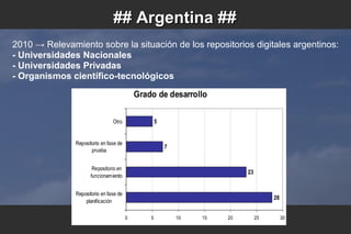 ## Argentina #### Argentina ##
2010 → Relevamiento sobre la situación de los repositorios digitales argentinos:
- Universidades Nacionales
- Universidades Privadas
- Organismos científico-tecnológicos
 