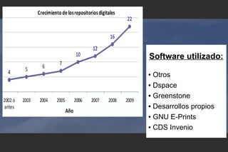 Software utilizado:
● Otros
● Dspace
● Greenstone
● Desarrollos propios
● GNU E-Prints
● CDS Invenio
 