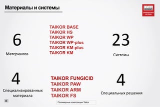 Материалы и системы
TAIKOR BASE
TAIKOR HS
TAIKOR WP
TAIKOR WP-plus
TAIKOR KM-plus
TAIKOR KM
TAIKOR FUNGICID
TAIKOR PAW
TAIKOR ARM
TAIKOR FS
6 23
Полимерные композиции Taikor
4
4 4
Материалов Системы
Специализированных
материала
Специальных решения
 