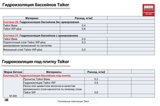 Гидроизоляция бассейнов Taikor
Гидроизоляция под плитку Taikor
Полимерные композиции Taikor
44
Материал Расход, кг/м2
Система 20. Гидроизоляция бассейнов без армирования
Taikor Base 0,4
Taikor WP-plus 0,8
Система 21. Гидроизоляция бассейнов с армированием
Taikor Base 0,4
Подпиточный слой Taikor WP-plus 0,3
армирование примыканий по галтелям
Финишный слой Taikor WP-plus 0,3
Марка бетона Материалы Расход, кг/м2
Система 22. Гидроизоляция бассейнов под плитку
М 300
Пропитка Taikor Base 0,3
Гидроизоляция Taikor WP 0,5
Песок или цементное молочко-в качестве
адгезионного слоя-наносится по липкому слою
Taikor WP 0,6
 