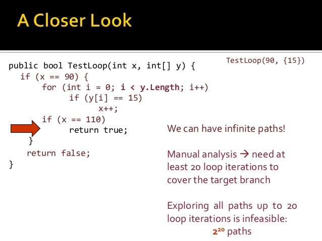 Software testing research papers