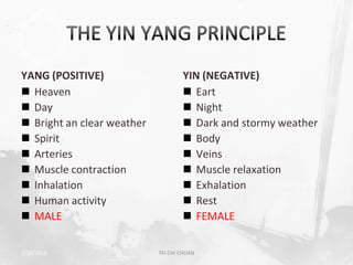 YANG (POSITIVE)                     YIN (NEGATIVE)
 Heaven                             Eart
 Day                                Night
 Bright an clear weather            Dark and stormy weather
 Spirit                             Body
 Arteries                           Veins
 Muscle contraction                 Muscle relaxation
 Inhalation                         Exhalation
 Human activity                     Rest
 MALE                               FEMALE

2/19/2013                   TAI CHI CHUAN                       12
 