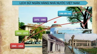 LỊCH SỬ NGÂN HÀNG NHÀ NƯỚC VIỆT NAM
 