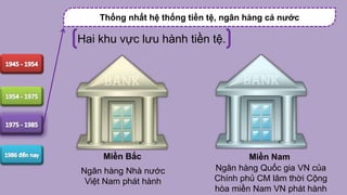Thống nhất hệ thống tiền tệ, ngân hàng cả nước
Hai khu vực lưu hành tiền tệ.
Miền Bắc Miền Nam
Ngân hàng Quốc gia VN của
Chính phủ CM lâm thời Cộng
hòa miền Nam VN phát hành
Ngân hàng Nhà nước
Việt Nam phát hành
 