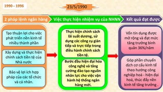 23/5/1990
Kết quả đạt đượcViệc thực hiện nhiệm vụ của NHNN
Tạo thuận lợi cho việc
phát triển nền kinh tế
nhiều thành phần
Xây dựng và thực hiện
chính sách tiền tệ của
Nhà nước
Bảo vệ lợi ích hợp
pháp của các tổ chức
và cá nhân.
Thực hiện chính sách
lãi suất dương, sử
dụng các công cụ gián
tiếp và trực tiếp trong
điều hành chính sách
tiền tệ.
Bước đầu hiện đại hóa
công nghệ và tăng
cường đào tạo nguồn
nhân lực cho việc vận
hành hệ thống ngân
hàng mới.
Vốn tín dụng được
mở rộng và đạt mức
tăng trưởng bình
quân 36%/năm
Góp phần chuyển
dịch cơ cấu kinh tế
theo hướng công
nghiệp hoá - hiện đại
hoá, thúc đẩy nền
kinh tế tăng trưởng .
2 pháp lệnh ngân hàng
 