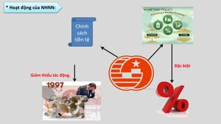 Giảm thiểu tác động.
Đặc biệt
Chính
sách
tiền tệ
* Hoạt động của NHNN:
 