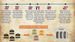1826 1833 1844 1848 1864 1914
NH Cổ phần tư
nhân Anh Quốc
được phép độc
quyền phát
hành giấy bạc
trong phạm vi
London với bán
kính 65 dặm
NH Anh Quốc
được độc quyền
phát hành giấy
bạc trên toàn xứ
Anh (England)
NH này được
độc quyền
phát hành
giấy bạc trên
toàn Vương
Quốc Anh
Rút quyền phát
hành của 9 NH tư
nhân lớn về chi
nhánh của NH
Pháp, được độc
quyền phát hành
giấy bạc trên toàn
nước Pháp
Đánh thuế lên các
loại giấy bạc do
NH phát hành ra
nhằm giới hạn bớt
quyền phát hành
của các NH
Quốc hội Hoa Kỳ
nhập 12 NH lớn
nhất nước Mỹ thành
hệ thống dự trữ liên
bang và giao cho nó
được độc quyền
phát hành giấy bạc
trên toàn đất Mỹ
Từ giữa TK 18-TK 19-đầu TK 20
 