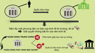 Nắm lấy một phương tiện cơ bản của kinh tế thị trường, đó là
Giải quyết những bất ổn của nền kinh tế.
Quốc hữu hóa
Phát hành giấy bạc vào lưu thông
Quản lý nhà nước về hoạt
động
“NGÂN HÀNG TRUNG ƯƠNG”
“NGÂN HÀNG PHÁT HÀNH ĐỘC QUYỀN”
 