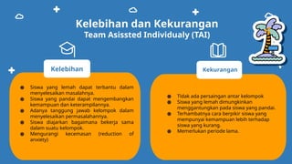 Kelebihan dan Kekurangan
Team Asissted Individualy (TAI)
Kelebihan Kekurangan
● Siswa yang lemah dapat terbantu dalam
menyelesaikan masalahnya.
● Siswa yang pandai dapat mengembangkan
kemampuan dan keterampilannya.
● Adanya tanggung jawab kelompok dalam
menyelesaikan permasalahannya.
● Siswa diajarkan bagaimana bekerja sama
dalam suatu kelompok.
● Mengurangi kecemasan (reduction of
anxiety)
● Tidak ada persaingan antar kelompok
● Siswa yang lemah dimungkinkan
menggantungkan pada siswa yang pandai.
● Terhambatnya cara berpikir siswa yang
mempunyai kemampuan lebih terhadap
siswa yang kurang.
● Memerlukan periode lama.
 