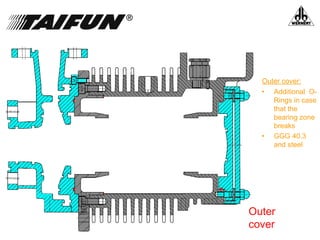 Outer
cover
Outer cover:
• Additional O-
Rings in case
that the
bearing zone
breaks
• GGG 40.3
and steel
 