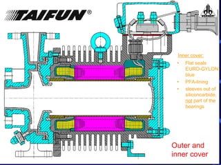 Outer and
inner cover
• Flat seals
EURO-GYLON
blue
• PFA-lining
• sleeves out of
siliconcarbide,
not part of the
bearings
Inner cover:
 