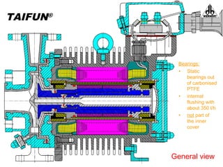 General view
TAIFUN®
• Static
bearings out
of carbonised
PTFE
• internal
flushing with
about 350 l/h
• not part of
the inner
cover
Bearings:
 