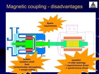 Magnetic coupling - disadvantages
broken
isolation shell:
fluid
contaminates atmosphere
= simple safety.
wasteful:
- 4 roller bearings
- 1 asynchronous driver
- 1 synchronous driver
Space
requirement.
 