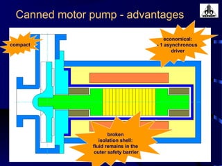 Canned motor pump - advantages
broken
isolation shell:
fluid remains in the
outer safety barrier
compact
economical:
- 1 asynchronous
driver
 