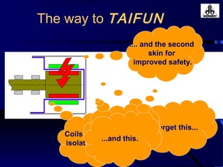 Forget this...
The way to TAIFUN
.... and the second
skin for
improved safety.
Coils around the
isolation shell...
Wow, that’s
a lot of stuff....and this.
 