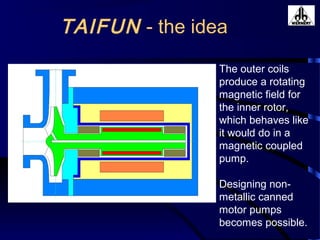 TAIFUN - the idea
The outer coils
produce a rotating
magnetic field for
the inner rotor,
which behaves like
it would do in a
magnetic coupled
pump.
Designing non-
metallic canned
motor pumps
becomes possible.
 