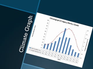 ClimateGraph
 