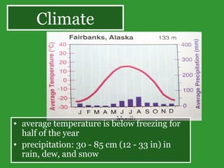 average temperature is below freezing for half of the year  precipitation: 30 - 85 cm (12 - 33 in) in rain, dew, and snow Climate 