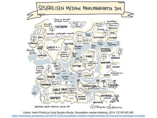 Lähde: Harto Pönkä ja Linda Saukko-Rauta, Sosiaalisen median käsikirja, 2014, CC BY-NC-ND.
https://somekirja.wordpress.com...