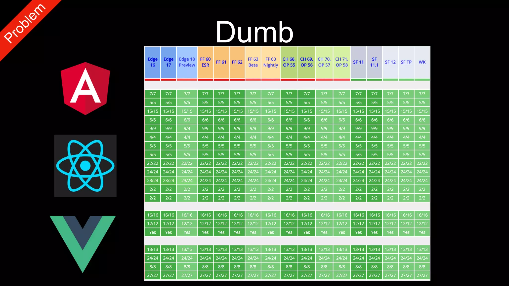 Taiko presentation ppt