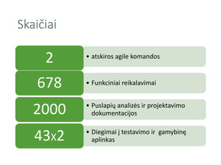 Skaičiai
• atskiros agile komandos
2
• Funkciniai reikalavimai678
• Puslapių analizės ir projektavimo
dokumentacijos2000
• Diegimai į testavimo ir gamybinę
aplinkas43X2
 