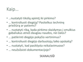 Kaip…
• …nustatyti tikslią apimtį iki pirkimo?
• … kontroliuoti diegėją? Pasitelkus techninę
priežiūrą ar patiems?
• … nustatyti ribą, kada pirkimo skaidymas į smulkius
gabaliukus atneš daugiau naudos, nei žalos?
• … patikrinti diegėjo pokyčio vertinimus?
• … kontroliuoti diegėjo darbuotojų laiko apskaitą?
• … nustatyti, kad pasiklysta reikalavimuose?
• … neužsižaisti dokumentacijoje?
SKANAUS
 