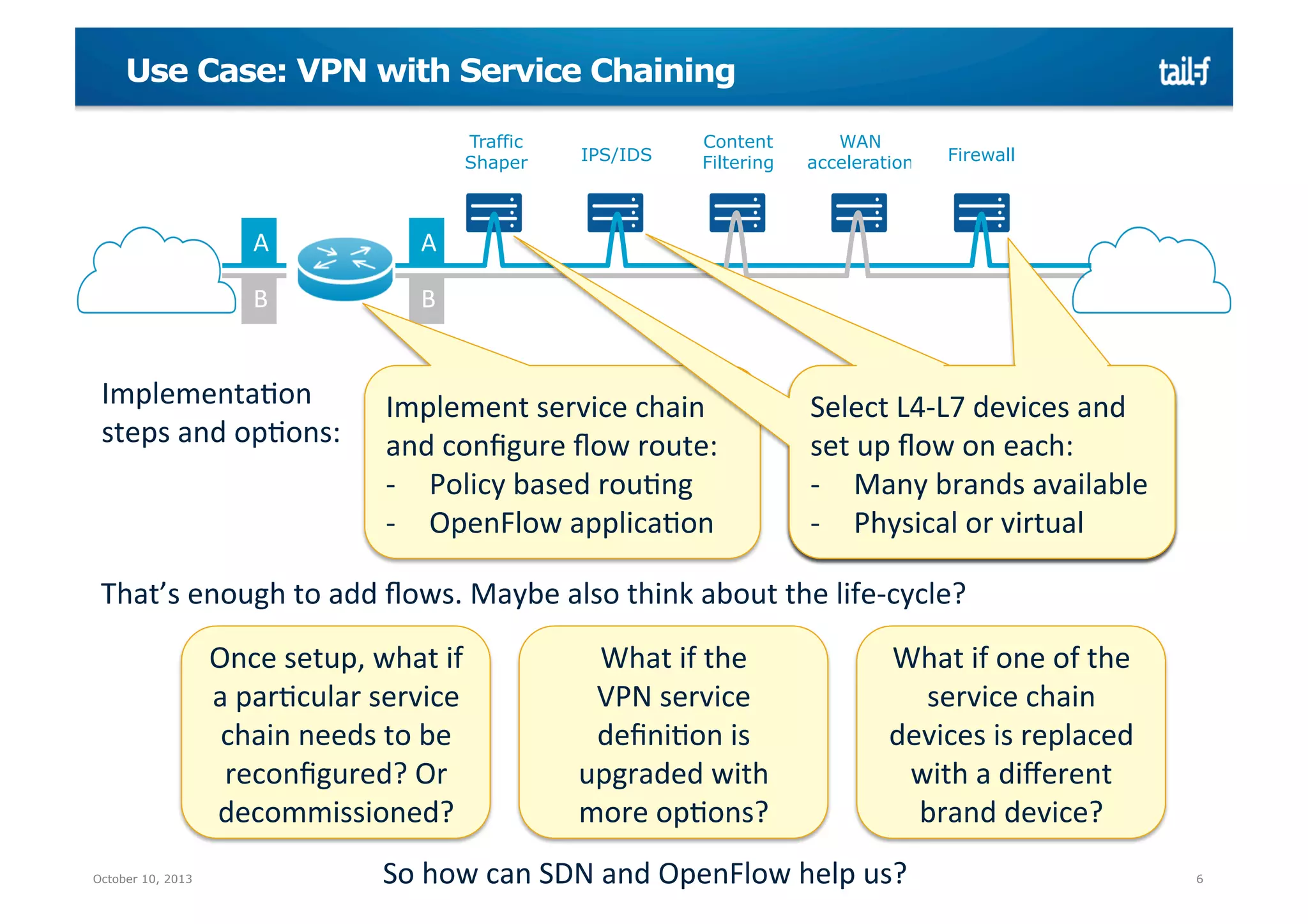 Use Case: VPN with Service Chaining
Traffic
Shaper

A

Content
Filtering

WAN
acceleration

Firewall

A

B

IPS/IDS

B

ImplementaMon	
  
steps	
  and	
  opMons:	
  

Implement	
  service	
  chain	
  
and	
  conﬁgure	
  ﬂow	
  route:	
  
-­‐  Policy	
  based	
  rouMng	
  
-­‐  OpenFlow	
  applicaMon	
  

Select	
  L4-­‐L7	
  devices	
  and	
  
set	
  Set	
  ﬂow	
  ow	
  each:	
   	
  
up	
   up	
  ﬂ on	
   on	
  each	
  
-­‐  Many	
  brands	
  available	
  	
  
L4-­‐L7	
  device	
  
-­‐  Physical	
  or	
  virtual	
  

That’s	
  enough	
  to	
  add	
  ﬂows.	
  Maybe	
  also	
  think	
  about	
  the	
  life-­‐cycle?	
  
Once	
  setup,	
  what	
  if	
  
a	
  parMcular	
  service	
  
chain	
  needs	
  to	
  be	
  
reconﬁgured?	
  Or	
  
decommissioned?	
  
October 10, 2013

What	
  if	
  the	
  	
  
VPN	
  service	
  
deﬁniMon	
  is	
  
upgraded	
  with	
  
more	
  opMons?	
  

What	
  if	
  one	
  of	
  the	
  
service	
  chain	
  
devices	
  is	
  replaced	
  
with	
  a	
  diﬀerent	
  
brand	
  device?	
  

So	
  how	
  can	
  SDN	
  and	
  OpenFlow	
  help	
  us?	
  

6

 