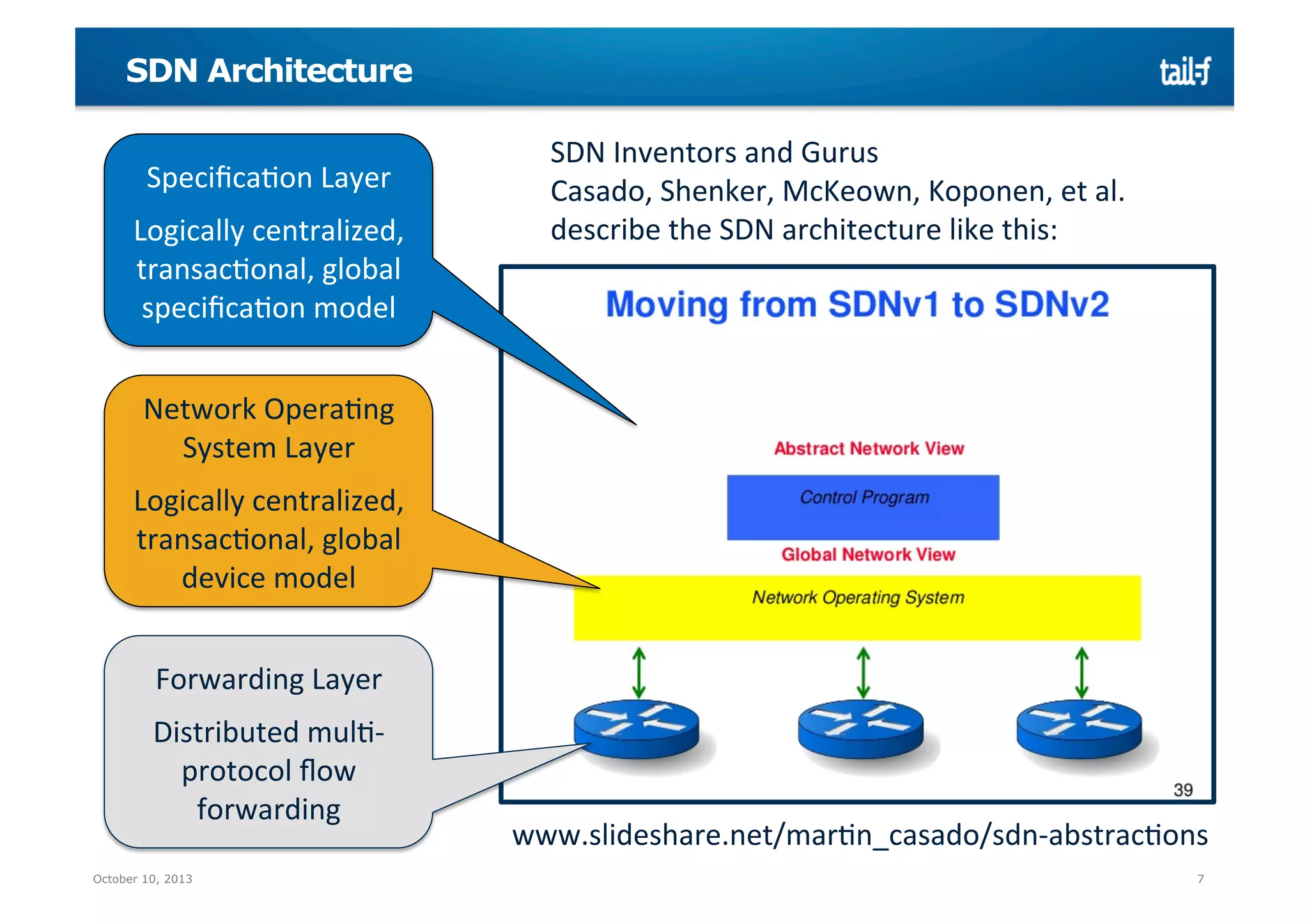 SDN Architecture
SpeciﬁcaMon	
  Layer	
  
	
  

Logically	
  centralized,	
  
transacMonal,	
  global	
  
speciﬁcaMon	
  model	
  

SDN	
  Inventors	
  and	
  Gurus	
  
Casado,	
  Shenker,	
  McKeown,	
  Koponen,	
  et	
  al.	
  
describe	
  the	
  SDN	
  architecture	
  like	
  this:	
  

Network	
  OperaMng	
  
System	
  Layer	
  
	
  

Logically	
  centralized,	
  
transacMonal,	
  global	
  
device	
  model	
  
Forwarding	
  Layer	
  
	
  

Distributed	
  mulM-­‐
protocol	
  ﬂow	
  
forwarding	
  
October 10, 2013

www.slideshare.net/marMn_casado/sdn-­‐abstracMons	
  
7

 