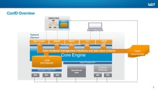 Confd Tail f - Why ConfD | PPT