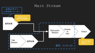 Output　
　　Answer
　　or
　　Hint
疑問収集
Discussion
Session
Talk
Session
　疑問収集
Main Stream
Webサイトで
事前に疑問募集!!
みんなでBlog
書きましょう！
当日：3/23-24
公式Webサイト
10月中旬リリース！
 