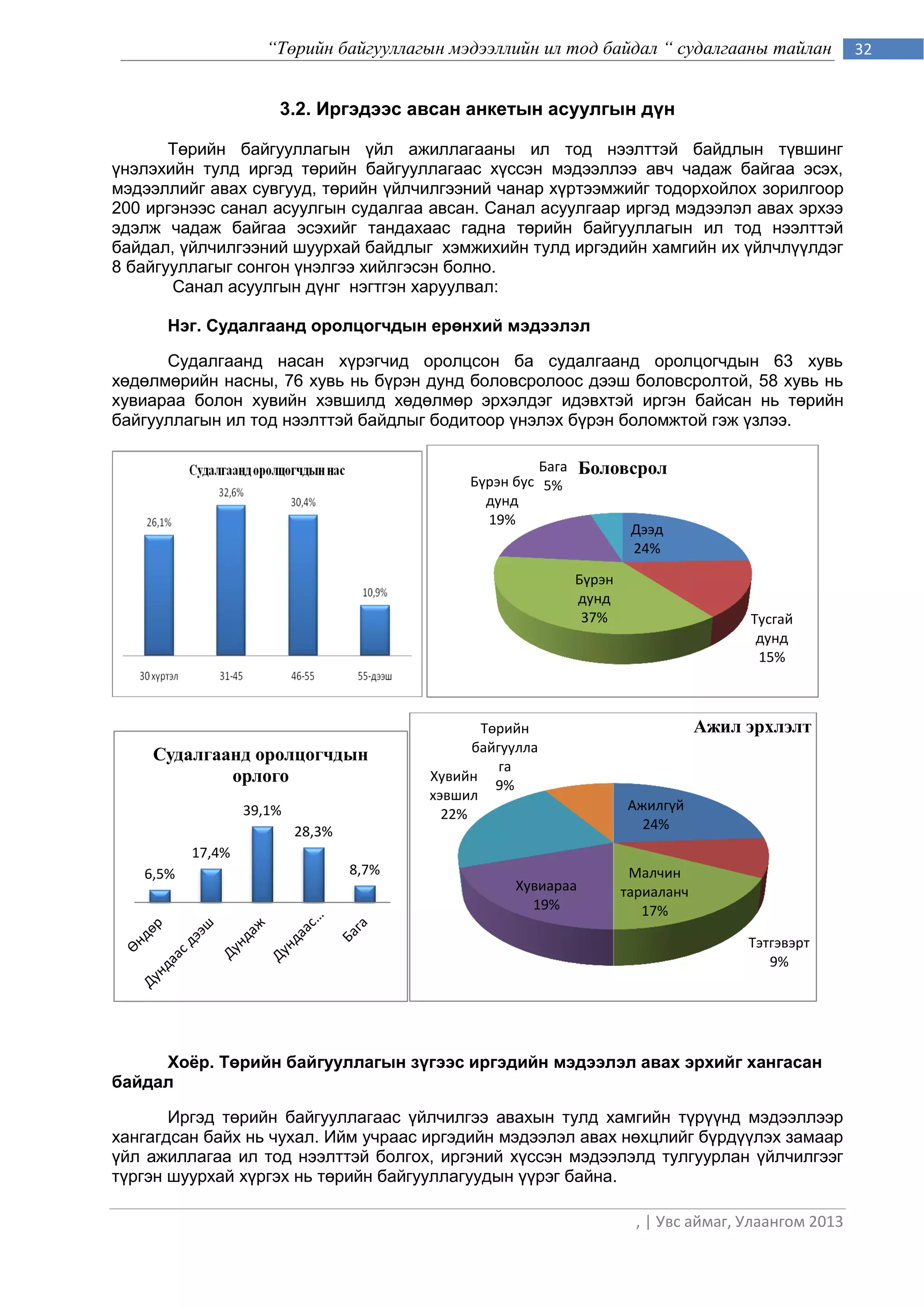 “Төрийн байгууллагын мэдээллийн ил тод байдал “ судалгааны тайлан                 32


                      3.2. Иргэдээс авсан анкетын асуулгын дүн

       Төрийн байгууллагын үйл ажиллагааны ил тод нээлттэй байдлын түвшинг
үнэлэхийн тулд иргэд төрийн байгууллагаас хүссэн мэдээллээ авч чадаж байгаа эсэх,
мэдээллийг авах сувгууд, төрийн үйлчилгээний чанар хүртээмжийг тодорхойлох зорилгоор
200 иргэнээс санал асуулгын судалгаа авсан. Санал асуулгаар иргэд мэдээлэл авах эрхээ
эдэлж чадаж байгаа эсэхийг тандахаас гадна төрийн байгууллагын ил тод нээлттэй
байдал, үйлчилгээний шуурхай байдлыг хэмжихийн тулд иргэдийн хамгийн их үйлчлүүлдэг
8 байгууллагыг сонгон үнэлгээ хийлгэсэн болно.
       Санал асуулгын дүнг нэгтгэн харуулвал:

      Нэг. Судалгаанд оролцогчдын ерөнхий мэдээлэл

      Судалгаанд насан хүрэгчид оролцсон ба судалгаанд оролцогчдын 63 хувь
хөдөлмөрийн насны, 76 хувь нь бүрэн дунд боловсролоос дээш боловсролтой, 58 хувь нь
хувиараа болон хувийн хэвшилд хөдөлмөр эрхэлдэг идэвхтэй иргэн байсан нь төрийн
байгууллагын ил тод нээлттэй байдлыг бодитоор үнэлэх бүрэн боломжтой гэж үзлээ.

                                                       Бага    Боловсрол
                                              Бүрэн бус 5%
                                                дунд
                                                19%
                                                                       Дээд
                                                                       24%

                                                              Бүрэн
                                                              дунд
                                                               37%                     Тусгай
                                                                                        дунд
                                                                                        15%



                                                Төрийн                            Ажил эрхлэлт
                                               байгуулла
    Судалгаанд оролцогчдын
                                                   га
            орлого                       Хувийн
                                                  9%
                                         хэвшил
                  39,1%                                               Ажилгүй
                                           22%
                          28,3%                                         24%
          17,4%
   6,5%                           8,7%                                 Малчин
                                                    Хувиараа          тариаланч
                                                      19%                17%

                                                                                       Тэтгэвэрт
                                                                                          9%




     Хоёр. Төрийн байгууллагын зүгээс иргэдийн мэдээлэл авах эрхийг хангасан
байдал

       Иргэд төрийн байгууллагаас үйлчилгээ авахын тулд хамгийн түрүүнд мэдээллээр
хангагдсан байх нь чухал. Ийм учраас иргэдийн мэдээлэл авах нөхцлийг бүрдүүлэх замаар
үйл ажиллагаа ил тод нээлттэй болгох, иргэний хүссэн мэдээлэлд тулгуурлан үйлчилгээг
түргэн шуурхай хүргэх нь төрийн байгууллагуудын үүрэг байна.

                                                                        , | Увс аймаг, Улаангом 2013
 