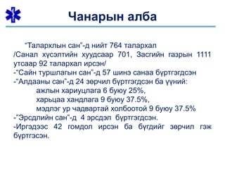 Чанарын алба
“Талархлын сан”-д нийт 764 талархал
/Санал хүсэлтийн хуудсаар 701, Засгийн газрын 1111
утсаар 92 талархал ирсэн/
-“Сайн туршлагын сан”-д 57 шинэ санаа бүртгэгдсэн
-“Алдааны сан”-д 24 зөрчил бүртгэгдсэн ба үүний:
ажлын хариуцлага 6 буюу 25%,
харьцаа хандлага 9 буюу 37.5%,
мэдлэг ур чадвартай холбоотой 9 буюу 37.5%
-”Эрсдлийн сан”-д 4 эрсдэл бүртгэгдсэн.
-Иргэдээс 42 гомдол ирсэн ба бүгдийг зөрчил гэж
бүртгэсэн.
 
