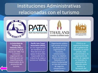Instituciones Administrativas
           relacionadas con el turismo




  La Autoridad de       Pacific Asia Travel    Organización pública        (TICA) es un
     Turismo de         Association (PATA)     que provee servicios    organismo formado
 Tailandia (TAT)se     es una organización        de ayuda para la      por el gobierno de
estableció el 18 de      de membrecía sin         organización de      Tailandia y el sector
marzo de 1960. Fue       fines de lucro que          reuniones,            privado. Está
      la primera        apoya el desarrollo       convenciones y       comprometida a la
  organización en        responsable de la       ferias. Su objetivo     organización de
 Tailandia para ser    industria de viajes y    final es convertir a   eventos de negocios
  específicamente     turismo en Tailandia.        Tailandia en el       en Tailandia, la
responsables de la                             centro fundamental         promoción de
   promoción del                                en Asia del turismo      Tailandia como
       turismo.                                     de negocios,            destino, la
                                                  convenciones y          formación del
                                                    exhibiciones.      personal implicado.
 