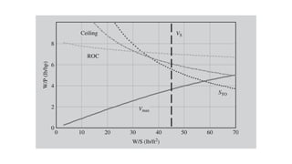 TAIL DESIGN AND ITS CONFIGURATION   TYPES