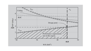 TAIL DESIGN AND ITS CONFIGURATION   TYPES