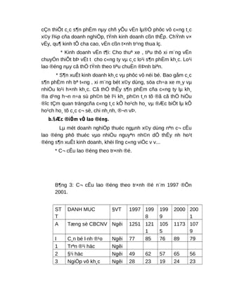 cÇn thiÕt c¸c s¶n phÈm nµy chñ yÕu vÉn lµ®Ó phôc vô c«ng t¸c
x©y l¾p cña doanh nghiÖp, tÝnh kinh doanh cßn thÊp. ChÝnh v×
vËy, qu¶ kinh tÕ cha cao, vÉn cßn t×nh tr¹ng thua lç.
* Kinh doanh vËn t¶i: Cho thuª xe , tiªu thô xi m¨ng vËn
chuyÓn thiÕt bÞ vËt t cho c«ng ty vµ c¸c lo¹i s¶n phÈm kh¸c. Lo¹i
lao ®éng nµy cã thÓ tÝnh theo tiªu chuÈn ®Þnh biªn.
* S¶n xuÊt kinh doanh kh¸c vµ phôc vô néi bé. Bao gåm c¸c
s¶n phÈm nh bª t«ng , xi m¨ng bét x©y dùng, söa ch÷a xe m¸y vµ
nhiÒu lo¹i h×nh kh¸c. Cã thÓ thÊy s¶n phÈm cña c«ng ty lµ kh¸
®a d¹ng h¬n n÷a sù ph©n bè l¹i kh¸ ph©n t¸n tõ ®ã cã thÓ hiÓu
®îc tÇm quan trängcña c«ng t¸c kÕ ho¹ch ho¸ vµ ®Æc biÖt lµ kÕ
ho¹ch ho¸ tõ c¸c c¬ së, chi nh¸nh, ®¬n vÞ.
b.§Æc ®iÓm vÒ lao ®éng.
Lµ mét doanh nghiÖp thuéc ngµnh x©y dùng nªn c¬ cÊu
lao ®éng phô thuéc vµo nhiÒu nguyªn nh©n dÔ thÊy nh ho¹t
®éng s¶n xuÊt kinh doanh, khèi lîng c«ng viÖc v v...
* C¬ cÊu lao ®éng theo tr×nh ®é.
B¶ng 3: C¬ cÊu lao ®éng theo tr×nh ®é n¨m 1997 ®Õn
2001.
ST
T
DANH MUC §VT 1997 199
8
199
9
2000 200
1
A Tæng sè CBCNV Ngêi 1251 121
1
105
5
1173 107
9
I C¸n bé l·nh ®¹o Ngêi 77 85 76 89 79
1 Trªn ®¹i häc Ngêi
2 §¹i häc Ngêi 49 62 57 65 56
3 NgiÖp vô kh¸c Ngêi 28 23 19 24 23
 