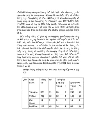 rÊt khã kh¨n vµ dêng nh kh«ng thÓ thùc hiÖn dîc ,do c«ng t¸c ®·i
ngé cña c«ng ty kh«ng cao , kh«ng ®ñ søc hÊp dÉn víi lo¹i lao
®éng nµy. Còng b¶ng sè liÖu , tØ lÖ c¸n bé khoa häc nghiÖp vô
trong tæng sè lao ®éng t¨ng lªn rÊt nhanh ,n¨m 1997 lµ18%,®Õn
n¨m2001 con sè nµy lµ 30%. §©y lµbiÓu hiÖn cña sù mÊt c©n
®èi trÇm träng gi÷a c¸n bé khoa häc vµ c«ng nh©n kü thuËt , thùc
tr¹ng nµy kÐo theo sù bÊt cËp cña nhiÒu chÝnh s¸ch lao ®éng
kh¸c.
§iÒu ®Êng nãi lµ sù gia t¨ng khh«ng ph¶i lµ kÕt qu¶ cña c«ng
t¸c kÕ ho¹ch ho¸ nguån nh©n lùc mµ bëi nhiÒu yÕu tè. VÊn ®Ò
®Æt ra lµ viÖc thùc hiÖn c¸c chÝnh s¸ch , kÕ ho¹ch. Bªn c¹nh ®ã,
b¶ng b¸o c¸o nµy cha thÓ hiÖn lªn ®îc sù bè trÝ lao ®éng. Do
®ã , cha nãi lªn ®îc thùc chÊt nguån nh©n lùc ë c«ng ty. Còng
thÊy r»ng , tæng sè lao ®éng cña c«ng ty còng cã sù biÕn ®éng
qua c¸c n¨m song kh«ng theo mét xu híng nµo , thÓ hiÖn sù Ýt
thay ®æi trong quy m« cña doanh nghiÖp. §Ó xem xÐt sù biÕn
®éng theo lao ®éng cña c«ng ty trong n¨m, ta tiÕn hµnh nghiªn
cøu c¬ cÊu lao ®éng cña doanh nghiÖp n¨m 2001 theo c¸c quÝ
(BiÓu 4 vµ 5).
B¶ng4: b¶ng thèng kª c¸n bé khoa häc nghiÖp vô 4 quý
2001.
Quý Chøc
danh
Tæng
sè
N÷ Trong ®ã
L·nh ®¹o Nh©n viªn
Tæng N÷ Tæng
sè
N÷
I
Tæng sè 328 81 86 8 242 73
§¹i häc 202 32 62 4 140 28
Cao
®¼ng
14 1 0 0 14 1
Lo¹i kh¸c 112 48 24 4 88 44
 