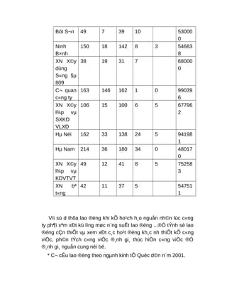 Bót S¬n 49 7 39 10 53000
0
Ninh
B×nh
150 18 142 8 3 54683
8
XN X©y
dùng
S«ng §µ
809
38 19 31 7 68000
0
C¬ quan
c«ng ty
163 146 162 1 0 99039
6
XN X©y
l¾p vµ
SXKD
VLXD
106 15 100 6 5 67796
2
Hµ Néi 162 33 138 24 5 94198
1
Hµ Nam 214 36 180 34 0 48017
0
XN X©y
l¾p vµ
KDVTVT
49 12 41 8 5 75258
3
XN bª
t«ng
42 11 37 5 54751
1
Víi sù d thõa lao ®éng khi kÕ ho¹ch h¸o nguån nh©n lùc c«ng
ty ph¶i xªm xÐt kü lìng møc n¨ng suÊt lao ®éng ...®Ó tÝnh sè lao
®éng cÇn thiÕt vµ xem xÐt c¸c ho¹t ®éng kh¸c nh thiÕt kÕ c«ng
viÖc, ph©n tÝch c«ng viÖc ®¸nh gi¸ thùc hiÖn c«ng viÖc ®Ó
®¸nh gi¸ nguån cung néi bé.
* C¬ cÊu lao ®éng theo ngµnh kinh tÕ Quèc d©n n¨m 2001.
 