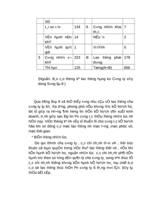 XD
L¸i xe « t« 134 6 C«ng nh©n khai
th¸c
7
VËn hµnh nÐn
khÝ
14 NÊu ¨n 2
VËn hµnh qu¹t
giã
1 Vi tÝnh 5
3 C«ng nh©n c¬
khÝ
223 B Lao ®éng phæ
th«ng
178
Thî hµn 125 Tæng(A+B) 856
(Nguån: B¸o c¸o thèng kª lao ®éng hµng kú C«ng ty x©y
dùng S«ng §µ 8 )
Qua b¶ng 8vµ 9 cã thÓ thÊy r»ng nhu cÇu vÒ lao ®éng cña
c«ng ty lµ kh¸ ®a d¹ng, phong phó nÕu kh«ng ®îc kÕ ho¹ch ho¸
tèt sÏ g©y ra nh÷ng ¶nh hëng lín ®Õn kÕ ho¹ch s¶n xuÊt kinh
doanh, tr¸nh g©y søc Ðp lín lªn c«ng t¸c ®iÒu ®éng nh©n lùc nh
hiÖn nay. ViÖc thèng kª nh vËy sÏ thuËn lîi cho c«ng t¸c kÕ ho¹ch
hãa khi sö dông c¸c møc lao ®éng nh møc l¬ng ,møc phôc vô,
møc thêi gian.
* BiÕn ®éng nh©n lùc.
Do qui ®Þnh cña c«ng ty , c¸c chi nh¸nh ®¬n vÞ , ®éi trùc
thuéc cã toµn quyÒn trong viÖc thuª lao ®éng thêi vô , nÕu khi
tiÕn hµnh kÕ ho¹ch ho¸ nguån nh©n lùc c¸c chi nh¸nh ph¶i tiÕn
hµnh tríc theo sù híng dÉn qu¶n lý cña c«ng ty, song trªn thùc tÕ
c¸c chi nh¸nh thêng kh«ng tiÕn hµnh kÕ ho¹ch ho¸ mµ chØ b¸o
c¸o sè lao ®éng thùc hiÖn lªn c«ng ty 6 th¸ng m«t lÇn. §©y lµ
®iÒu bÊt cËp.
 