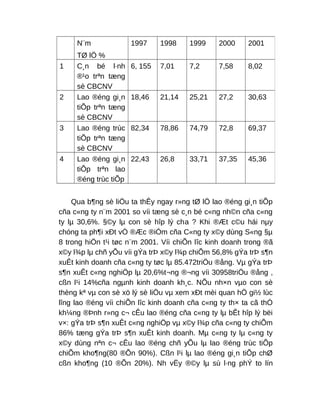Qua b¶ng sè liÖu ta thÊy ngay r»ng tØ lÖ lao ®éng gi¸n tiÕp
cña c«ng ty n¨m 2001 so víi tæng sè c¸n bé c«ng nh©n cña c«ng
ty lµ 30,6%. §©y lµ con sè hîp lý cha ? Khi ®Æt c©u hái nµy
chóng ta ph¶i xÐt vÒ ®Æc ®iÓm cña C«ng ty x©y dùng S«ng §µ
8 trong hiÖn t¹i tøc n¨m 2001. Víi chiÕn lîc kinh doanh trong ®ã
x©y l¾p lµ chñ yÕu víi gÝa trÞ x©y l¾p chiÕm 56,8% gÝa trÞ s¶n
xuÊt kinh doanh cña c«ng ty tøc lµ 85.472triÖu ®ång. Vµ gÝa trÞ
s¶n xuÊt c«ng nghiÖp lµ 20,6%t¬ng ®¬ng víi 30958triÖu ®ång ,
cßn l¹i 14%cña ngµnh kinh doanh kh¸c. NÕu nh×n vµo con sè
thèng kª vµ con sè xö lý sè liÖu vµ xem xÐt mèi quan hÖ gi½ lùc
lîng lao ®éng víi chiÕn lîc kinh doanh cña c«ng ty th× ta cã thÓ
kh¼ng ®Þnh r»ng c¬ cÊu lao ®éng cña c«ng ty lµ bÊt hîp lý bëi
v×: gÝa trÞ s¶n xuÊt c«ng nghiÖp vµ x©y l¾p cña c«ng ty chiÕm
86% tæng gÝa trÞ s¶n xuÊt kinh doanh. Mµ c«ng ty lµ c«ng ty
x©y dùng nªn c¬ cÊu lao ®éng chñ yÕu lµ lao ®éng trùc tiÕp
chiÕm kho¶ng(80 ®Õn 90%). Cßn l¹i lµ lao ®éng gi¸n tiÕp chØ
cßn kho¶ng (10 ®Õn 20%). Nh vËy ®©y lµ sù l·ng phÝ to lín
N¨m
TØ lÖ %
1997 1998 1999 2000 2001
1 C¸n bé l·nh
®¹o trªn tæng
sè CBCNV
6, 155 7,01 7,2 7,58 8,02
2 Lao ®éng gi¸n
tiÕp trªn tæng
sè CBCNV
18,46 21,14 25,21 27,2 30,63
3 Lao ®éng trùc
tiÕp trªn tæng
sè CBCNV
82,34 78,86 74,79 72,8 69,37
4 Lao ®éng gi¸n
tiÕp trªn lao
®éng trùc tiÕp
22,43 26,8 33,71 37,35 45,36
 