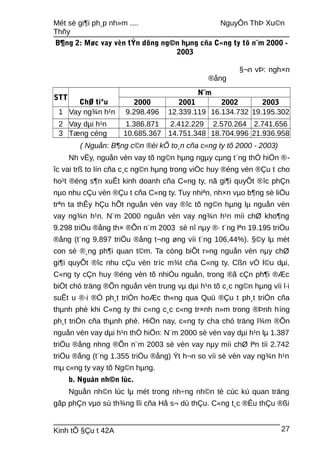 Mét sè gi¶i ph¸p nh»m .... NguyÔn ThÞ Xu©n
Thñy
B¶ng 2: Møc vay vèn tÝn dông ng©n hµng cña C«ng ty tõ n¨m 2000 -
2003
§¬n vÞ: ngh×n
®ång
STT
ChØ tiªu
N¨m
2000 2001 2002 2003
1 Vay ng¾n h¹n 9.298.496 12.339.119 16.134.732 19.195.302
2 Vay dµi h¹n 1.386.871 2.412.229 2.570.264 2.741.656
3 Tæng céng 10.685.367 14.751.348 18.704.996 21.936.958
( Nguån: B¶ng c©n ®èi kÕ to¸n cña c«ng ty tõ 2000 - 2003)
Nh vËy, nguån vèn vay tõ ng©n hµng ngµy cµng t¨ng thÓ hiÖn ®-
îc vai trß to lín cña c¸c ng©n hµng trong viÖc huy ®éng vèn ®Çu t cho
ho¹t ®éng s¶n xuÊt kinh doanh cña C«ng ty, nã gi¶i quyÕt ®îc phÇn
nµo nhu cÇu vèn ®Çu t cña C«ng ty. Tuy nhiªn, nh×n vµo b¶ng sè liÖu
trªn ta thÊy hÇu hÕt nguån vèn vay ®îc tõ ng©n hµng lµ nguån vèn
vay ng¾n h¹n. N¨m 2000 nguån vèn vay ng¾n h¹n míi chØ kho¶ng
9.298 triÖu ®ång th× ®Õn n¨m 2003 sè nî nµy ®· t¨ng lªn 19.195 triÖu
®ång (t¨ng 9.897 triÖu ®ång t¬ng øng víi t¨ng 106,44%). §©y lµ mét
con sè ®¸ng ph¶i quan t©m. Ta còng biÕt r»ng nguån vèn nµy chØ
gi¶i quyÕt ®îc nhu cÇu vèn tríc m¾t cña C«ng ty. Cßn vÒ l©u dµi,
C«ng ty cÇn huy ®éng vèn tõ nhiÒu nguån, trong ®ã cÇn ph¶i ®Æc
biÖt chó träng ®Õn nguån vèn trung vµ dµi h¹n tõ c¸c ng©n hµng víi l·i
suÊt u ®·i ®Ó ph¸t triÓn hoÆc th«ng qua Quü ®Çu t ph¸t triÓn cña
thµnh phè khi C«ng ty thi c«ng c¸c c«ng tr×nh n»m trong ®Þnh híng
ph¸t triÓn cña thµnh phè. HiÖn nay, c«ng ty cha chó träng l¾m ®Õn
nguån vèn vay dµi h¹n thÓ hiÖn: N¨m 2000 sè vèn vay dµi h¹n lµ 1.387
triÖu ®ång nhng ®Õn n¨m 2003 sè vèn vay nµy míi chØ lªn tíi 2.742
triÖu ®ång (t¨ng 1.355 triÖu ®ång) Ýt h¬n so víi sè vèn vay ng¾n h¹n
mµ c«ng ty vay tõ Ng©n hµng.
b. Nguån nh©n lùc.
Nguån nh©n lùc lµ mét trong nh÷ng nh©n tè cùc kú quan träng
gãp phÇn vµo sù th¾ng lîi cña Hå s¬ dù thÇu. C«ng t¸c ®Êu thÇu ®ßi
Kinh tÕ §Çu t 42A 27
 