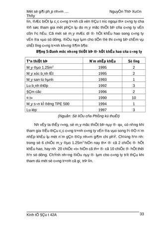 Mét sè gi¶i ph¸p nh»m .... NguyÔn ThÞ Xu©n
Thñy
lín, ®Æc biÖt lµ c¸c c«ng tr×nh cã vèn ®Çu t níc ngoµi th× c«ng ty cha
®ñ søc tham gia mét phÇn lµ do m¸y mãc thiÕt bÞ cña c«ng ty vÉn
cßn l¹c hËu. Cã mét sè m¸y mÆc dï ®· hÕt khÊu hao song c«ng ty
vÉn ®a vµo sö dông, ®iÒu nµy lµm cho tiÕn ®é thi c«ng bÞ chËm vµ
chÊt lîng c«ng tr×nh kh«ng ®¶m b¶o:
B¶ng 5:Danh môc nh÷ng thiÕt bÞ ®· hÕt khÊu hao cña c«ng ty
Tªn thiÕt bÞ N¨m nhËp khÈu Sè lîng
M¸y ®µo 1.25m3
1995 2
M¸y xóc b¸nh lËt 1995 2
M¸y san tù hµnh 1993 1
Lu b¸nh thÐp 1992 3
§Çm cãc 1996 2
¤ t« 1990 10
M¸y s¬n kÎ ®êng TPE 500 1994 1
Lu lèp 1997 3
(Nguån: Sè liÖu cña Phßng kü thuËt)
Nh vËy ta thÊy r»ng, sè m¸y mãc thiÕt bÞ nµy ®· qu¸ cò nhng khi
tham gia ®Êu thÇu c¸c c«ng tr×nh c«ng ty vÉn ®a vµo song l¹i ®Ò n¨m
nhËp khÈu lµ mét n¨m gÇn ®©y nh»m gi¶m chi phÝ. Ch¼ng h¹n nh:
trong sè 6 chiÕc m¸y ®µo 1.25m3
hiÖn nay th× ®· cã 2 chiÕc ®· hÕt
khÊu hao, hay nh 20 chiÕc «t« hiÖn cã th× ®· cã 10 chiÕc ®· hÕt thêi
h¹n sö dông. ChÝnh nh÷ng ®iÒu nµy ®· lµm cho c«ng ty trît thÇu khi
tham dù mét sè c«ng tr×nh cã gi¸ trÞ lín.
Kinh tÕ §Çu t 42A 33
 