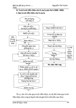 Mét sè gi¶i ph¸p nh»m .... NguyÔn ThÞ Xu©n
Thñy
II. T×nh h×nh ®Êu thÇu cña C«ng ty giai ®o¹n 2000 –2003.
1. Quy tr×nh ®Êu thÇu cña C«ng ty.
Tõ c¸c bíc trªn cña quy tr×nh ®Êu thÇu, ta cã thÓ chia quy tr×nh
®Êu thÇu cña c«ng ty thµnh mét sè giai ®o¹n chñ yÕu sau ®©y:
Kinh tÕ §Çu t 42A 34
Kh¸ch hµng,
chñ ®Çu t­
Göi yªu cÇu,
th«ng b¸o mêi thÇu
NhËn yªu cÇu
Tróng
thÇu ?
ChuyÓn giao cho
phßng dù ¸n
LËp kÕ ho¹ch chuÈn
bÞ hå s¬ thÇu
KiÓm tra kÕ
ho¹ch
Ph©n phèi c¸c ®¬n vÞ
vµ c¸ nh©n cã liªn quan
C¸c ®¬n vÞ chuÈn bÞ
hå s¬ theo kÕ ho¹ch
ph©n c«ng
Tæng hîp bé hå s¬
KiÓm tra hå
s¬
Göi
th«ng
b¸o tõ
chèi
Hoµn chØnh bé hå s¬
Tr×nh Gi¸m ®èc ký
duyÖt
Nép hå s¬ thÇu
Tham dù më thÇu
Ký hîp ®ång
Tæ chøc thi c«ng
Xem xÐt s¬
bé
L­u hå
s¬,
ph©n
tÝch
nguyªn
nh©n
 