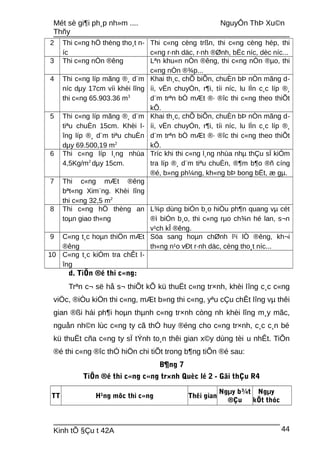 Mét sè gi¶i ph¸p nh»m .... NguyÔn ThÞ Xu©n
Thñy
2 Thi c«ng hÖ thèng tho¸t n-
íc
Thi c«ng cèng trßn, thi c«ng cèng hép, thi
c«ng r·nh däc, r·nh ®Ønh, bËc níc, dèc níc...
3 Thi c«ng nÒn ®êng Lªn khu«n nÒn ®êng, thi c«ng nÒn ®µo, thi
c«ng nÒn ®¾p...
4 Thi c«ng líp mãng ®¸ d¨m
níc dµy 17cm víi khèi lîng
thi c«ng 65.903.36 m3
Khai th¸c, chÕ biÕn, chuÈn bÞ nÒn mãng d-
íi, vËn chuyÓn, r¶i, tíi níc, lu lÌn c¸c líp ®¸
d¨m trªn bÒ mÆt ®· ®îc thi c«ng theo thiÕt
kÕ.
5 Thi c«ng líp mãng ®¸ d¨m
tiªu chuÈn 15cm. Khèi l-
îng líp ®¸ d¨m tiªu chuÈn
dµy 69.500,19 m2
Khai th¸c, chÕ biÕn, chuÈn bÞ nÒn mãng d-
íi, vËn chuyÓn, r¶i, tíi níc, lu lÌn c¸c líp ®¸
d¨m trªn bÒ mÆt ®· ®îc thi c«ng theo thiÕt
kÕ.
6 Thi c«ng líp l¸ng nhùa
4,5Kg/m2
dµy 15cm.
Tríc khi thi c«ng l¸ng nhùa nhµ thÇu sÏ kiÓm
tra líp ®¸ d¨m tiªu chuÈn, ®¶m b¶o ®ñ cíng
®é, b»ng ph¼ng, kh«ng bÞ bong bËt, æ gµ.
7 Thi c«ng mÆt ®êng
bªt«ng Xim¨ng. Khèi lîng
thi c«ng 32,5 m2
8 Thi c«ng hÖ thèng an
toµn giao th«ng
L¾p dùng biÓn b¸o hiÖu ph¶n quang vµ cét
®ì biÓn b¸o, thi c«ng rµo ch¾n hé lan, s¬n
v¹ch kÎ ®êng.
9 C«ng t¸c hoµn thiÖn mÆt
®êng
Söa sang hoµn chØnh l¹i lÒ ®êng, kh¬i
th«ng n¹o vÐt r·nh däc, cèng tho¸t níc...
10 C«ng t¸c kiÓm tra chÊt l-
îng
d. TiÕn ®é thi c«ng:
Trªn c¬ së hå s¬ thiÕt kÕ kü thuËt c«ng tr×nh, khèi lîng c¸c c«ng
viÖc, ®iÒu kiÖn thi c«ng, mÆt b»ng thi c«ng, yªu cÇu chÊt lîng vµ thêi
gian ®ßi hái ph¶i hoµn thµnh c«ng tr×nh còng nh khèi lîng m¸y mãc,
nguån nh©n lùc c«ng ty cã thÓ huy ®éng cho c«ng tr×nh, c¸c c¸n bé
kü thuËt cña c«ng ty sÏ tÝnh to¸n thêi gian x©y dùng tèi u nhÊt. TiÕn
®é thi c«ng ®îc thÓ hiÖn chi tiÕt trong b¶ng tiÕn ®é sau:
B¶ng 7
TiÕn ®é thi c«ng c«ng tr×nh Quèc lé 2 - Gãi thÇu R4
TT H¹ng môc thi c«ng Thêi gian
Ngµy b¾t
®Çu
Ngµy
kÕt thóc
Kinh tÕ §Çu t 42A 44
 