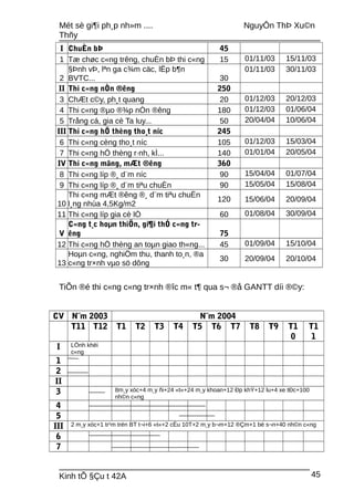 Mét sè gi¶i ph¸p nh»m .... NguyÔn ThÞ Xu©n
Thñy
I ChuÈn bÞ 45
1 Tæ chøc c«ng trêng, chuÈn bÞ thi c«ng 15 01/11/03 15/11/03
2
§Þnh vÞ, lªn ga c¾m cäc, lËp b¶n
BVTC... 30
01/11/03 30/11/03
II Thi c«ng nÒn ®êng 250
3 ChÆt c©y, ph¸t quang 20 01/12/03 20/12/03
4 Thi c«ng ®µo ®¾p nÒn ®êng 180 01/12/03 01/06/04
5 Trång cá, gia cè Ta luy... 50 20/04/04 10/06/04
III Thi c«ng hÖ thèng tho¸t níc 245
6 Thi c«ng cèng tho¸t níc 105 01/12/03 15/03/04
7 Thi c«ng hÖ thèng r·nh, kÌ... 140 01/01/04 20/05/04
IV Thi c«ng mãng, mÆt ®êng 360
8 Thi c«ng líp ®¸ d¨m níc 90 15/04/04 01/07/04
9 Thi c«ng líp ®¸ d¨m tiªu chuÈn 90 15/05/04 15/08/04
10
Thi c«ng mÆt ®êng ®¸ d¨m tiªu chuÈn
l¸ng nhùa 4,5Kg/m2
120 15/06/04 20/09/04
11 Thi c«ng líp gia cè lÒ 60 01/08/04 30/09/04
V
C«ng t¸c hoµn thiÖn, gi¶i thÓ c«ng tr-
êng 75
12 Thi c«ng hÖ thèng an toµn giao th«ng... 45 01/09/04 15/10/04
13
Hoµn c«ng, nghiÖm thu, thanh to¸n, ®a
c«ng tr×nh vµo sö dông
30 20/09/04 20/10/04
TiÕn ®é thi c«ng c«ng tr×nh ®îc m« t¶ qua s¬ ®å GANTT díi ®©y:
CV N¨m 2003 N¨m 2004
T11 T12 T1 T2 T3 T4 T5 T6 T7 T8 T9 T1
0
T1
1
I LÖnh khëi
c«ng
1
2
II
3 8m¸y xóc+4 m¸y ñi+24 «t«+24 m¸y khoan+12 Ðp khÝ+12 lu+4 xe tÐc+100
nh©n c«ng
4
5
III 2 m¸y xóc+1 tr¹m trén BT t¬i+6 «t«+2 cÈu 10T+2 m¸y b¬m+12 ®Çm+1 bé s¬n+40 nh©n c«ng
6
7
Kinh tÕ §Çu t 42A 45
 