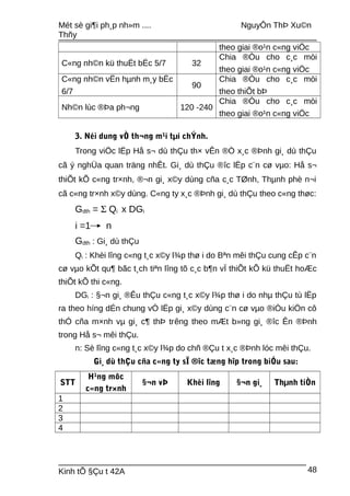 Mét sè gi¶i ph¸p nh»m .... NguyÔn ThÞ Xu©n
Thñy
theo giai ®o¹n c«ng viÖc
C«ng nh©n kü thuËt bËc 5/7 32
Chia ®Òu cho c¸c mòi
theo giai ®o¹n c«ng viÖc
C«ng nh©n vËn hµnh m¸y bËc
6/7
90
Chia ®Òu cho c¸c mòi
theo thiÕt bÞ
Nh©n lùc ®Þa ph¬ng 120 -240
Chia ®Òu cho c¸c mòi
theo giai ®o¹n c«ng viÖc
3. Néi dung vÒ th¬ng m¹i tµi chÝnh.
Trong viÖc lËp Hå s¬ dù thÇu th× vÊn ®Ò x¸c ®Þnh gi¸ dù thÇu
cã ý nghÜa quan träng nhÊt. Gi¸ dù thÇu ®îc lËp c¨n cø vµo: Hå s¬
thiÕt kÕ c«ng tr×nh, ®¬n gi¸ x©y dùng cña c¸c TØnh, Thµnh phè n¬i
cã c«ng tr×nh x©y dùng. C«ng ty x¸c ®Þnh gi¸ dù thÇu theo c«ng thøc:
Gdth = Σ Qi x DGi
i =1 n
Gdth : Gi¸ dù thÇu
Qi : Khèi lîng c«ng t¸c x©y l¾p thø i do Bªn mêi thÇu cung cÊp c¨n
cø vµo kÕt qu¶ bãc t¸ch tiªn lîng tõ c¸c b¶n vÏ thiÕt kÕ kü thuËt hoÆc
thiÕt kÕ thi c«ng.
DGi : §¬n gi¸ ®Êu thÇu c«ng t¸c x©y l¾p thø i do nhµ thÇu tù lËp
ra theo híng dÉn chung vÒ lËp gi¸ x©y dùng c¨n cø vµo ®iÒu kiÖn cô
thÓ cña m×nh vµ gi¸ c¶ thÞ trêng theo mÆt b»ng gi¸ ®îc Ên ®Þnh
trong Hå s¬ mêi thÇu.
n: Sè lîng c«ng t¸c x©y l¾p do chñ ®Çu t x¸c ®Þnh lóc mêi thÇu.
Gi¸ dù thÇu cña c«ng ty sÏ ®îc tæng hîp trong biÓu sau:
STT
H¹ng môc
c«ng tr×nh
§¬n vÞ Khèi lîng §¬n gi¸ Thµnh tiÒn
1
2
3
4
Kinh tÕ §Çu t 42A 48
 